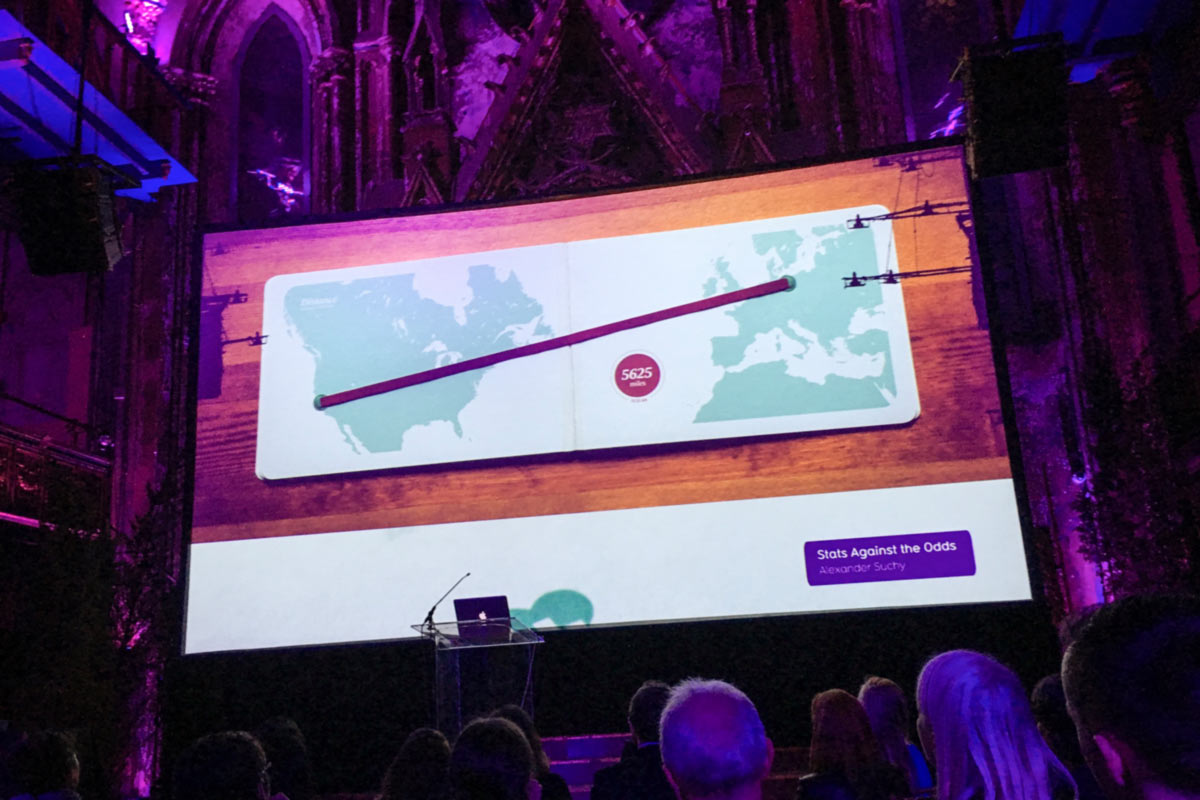 Stats Against the Odds at IIB Awards 2018